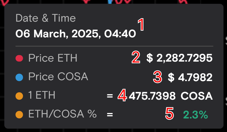 Тултип графика сравнения