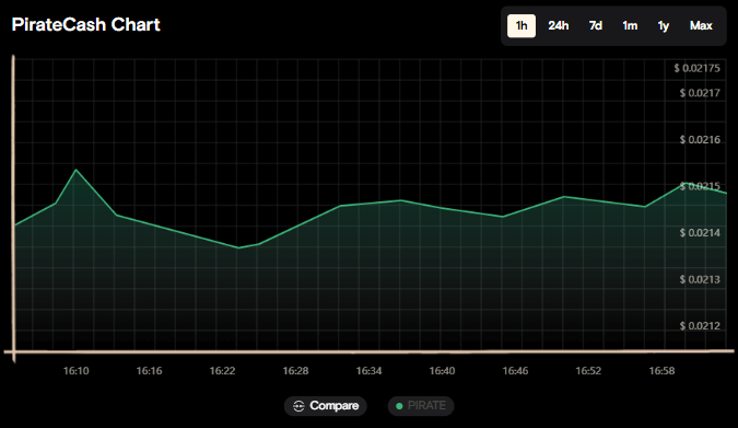 График в зеленом варианте