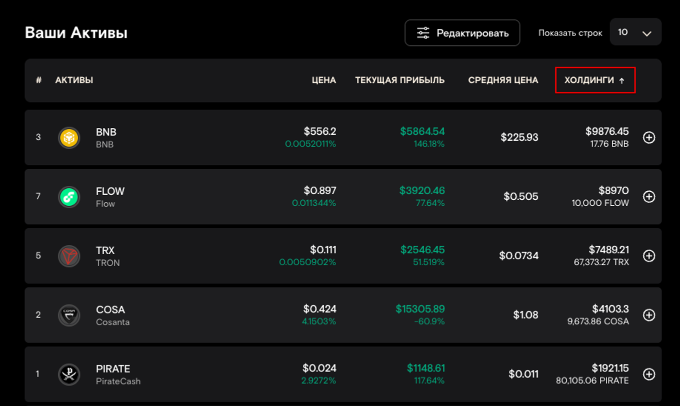 Таблица активов