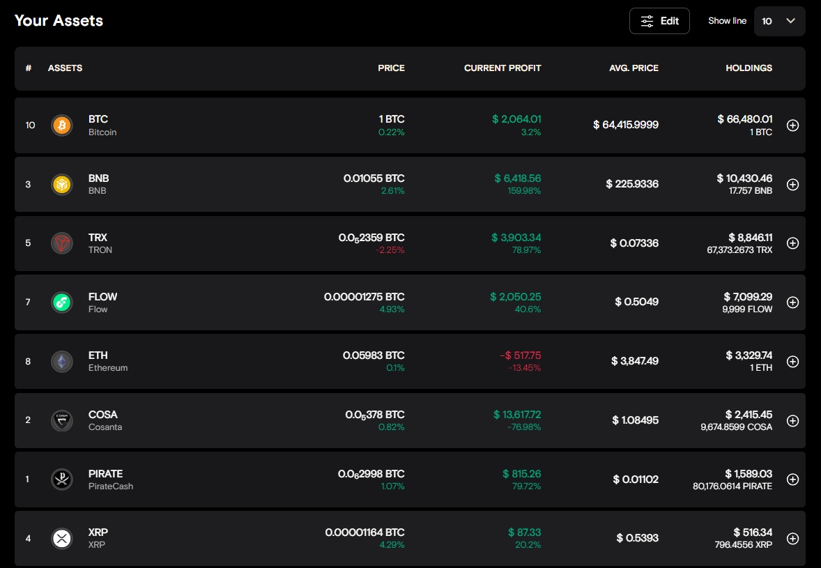 Таблица активов