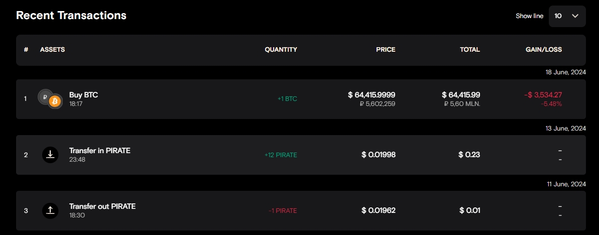 Таблица транзакций